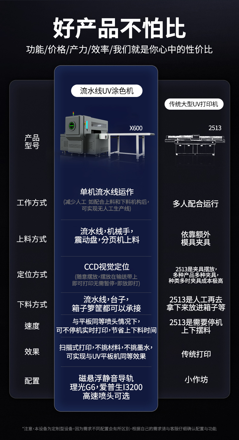 CC視覺(jué)定位全自動(dòng)流水線視覺(jué)uv打印機(jī)涂色機(jī)(圖3)